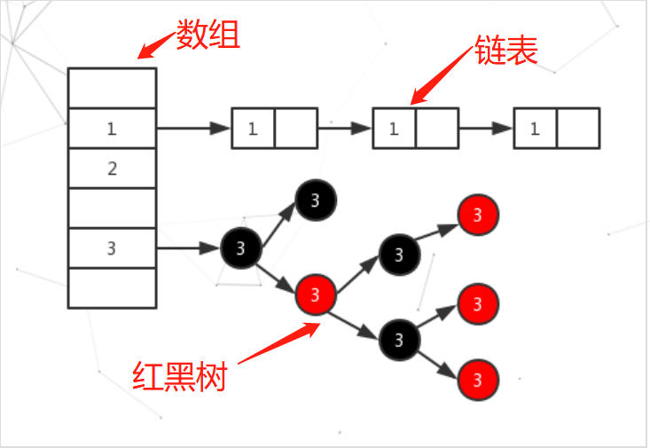 JDK源码阅读（六）：HashMap源码分析