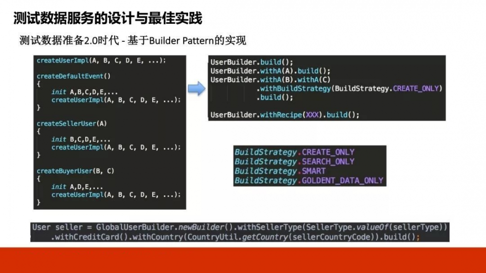 DevOps 中高效测试基础架构