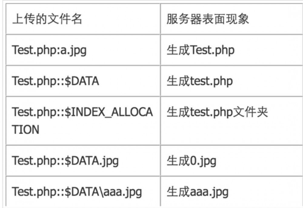 从零开始java代码审计系列(四)