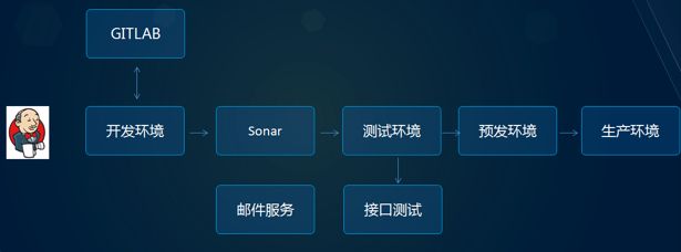 某互联网金融企业(4500W用户规模)如何将单体应用迁移到微服务？