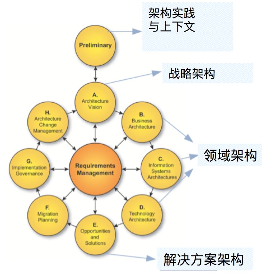 如何带领团队“攻城略地”？优秀的架构师这样做