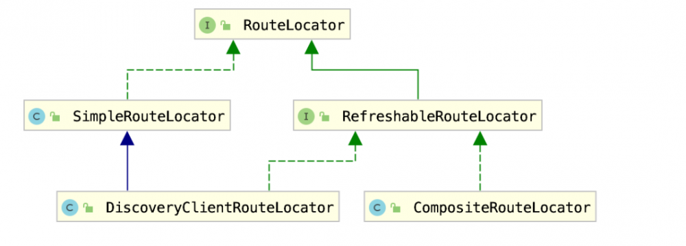 Zuul 动态路由源码及几种实现方式