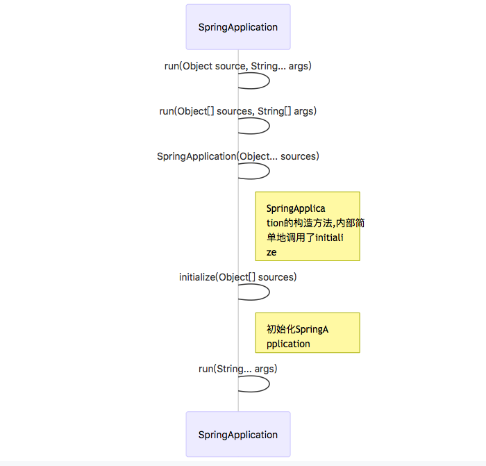 springboot-starter中的SPI 机制