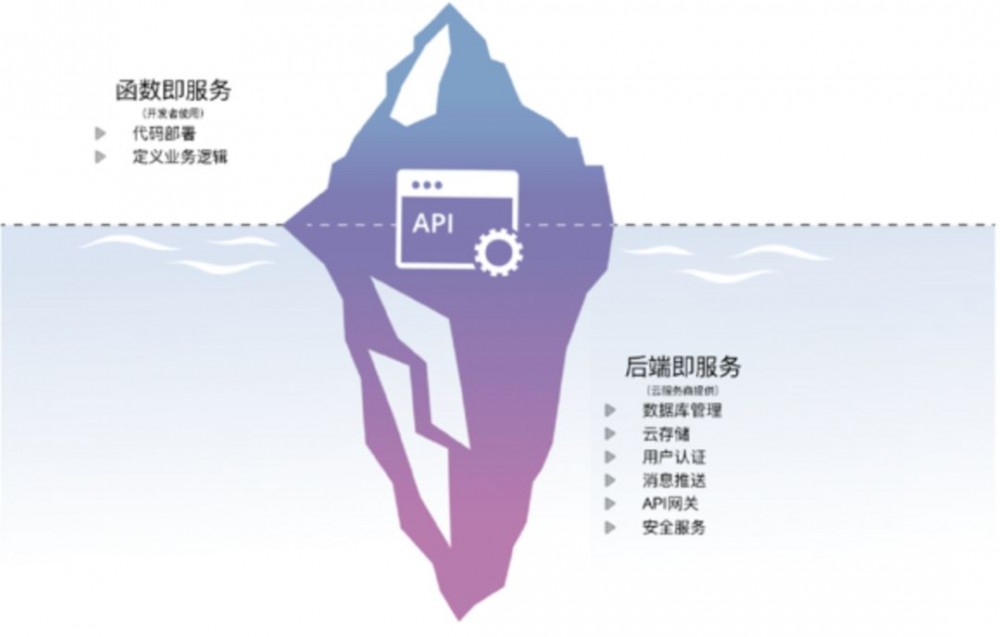 如何带领团队“攻城略地”？优秀的架构师这样做