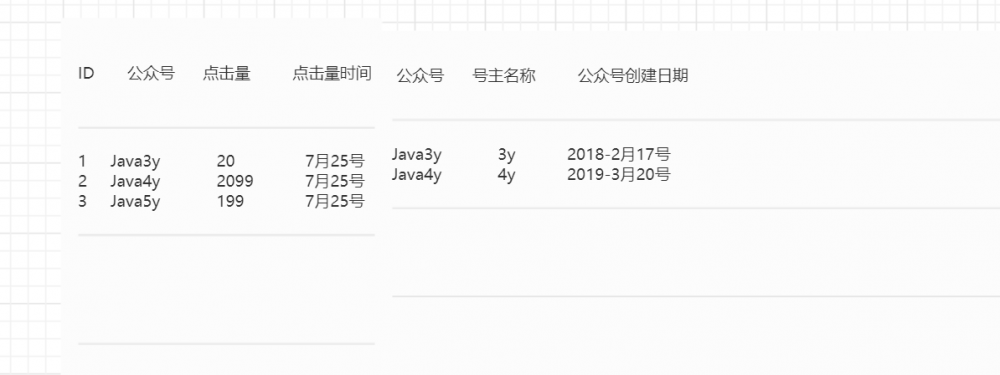 在工作中常用到的SQL