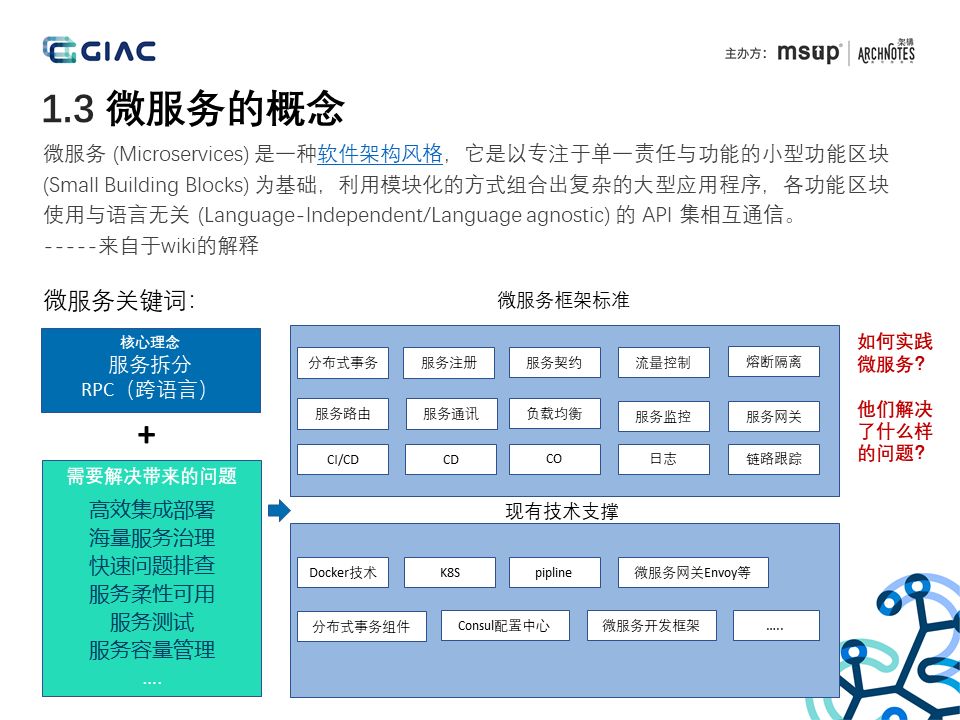 腾讯游戏数据应用微服务实战