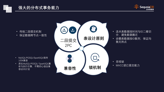 巨杉Tech | 微服务趋势下的数据库设计与应用简析