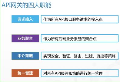 百亿流量微服务网关的设计与实现