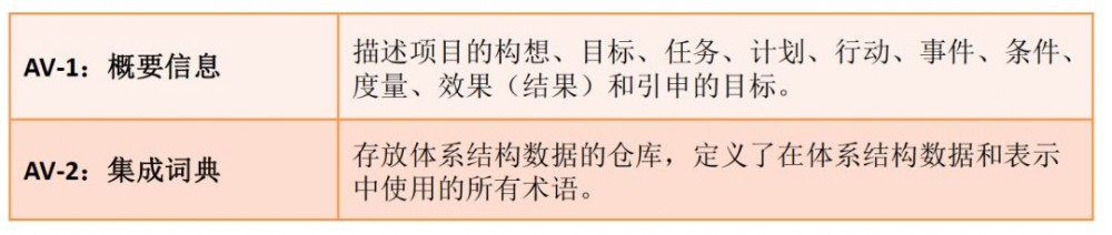 如何带领团队“攻城略地”？优秀的架构师这样做