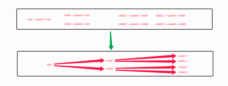 Java 迭代器引发 ConcurrentModificationException