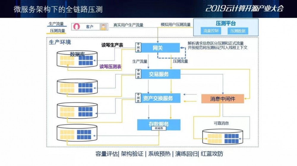 网商银行×SOFAStack：首家云上银行的微服务架构实践与演进