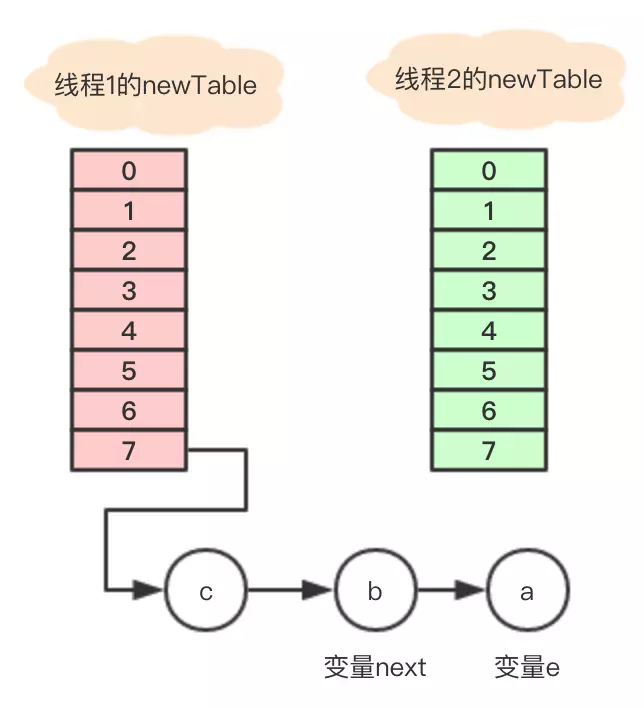 一起阅读HashMap(jdk1.7)源码