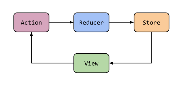 携程机票 React Native 整洁架构实践