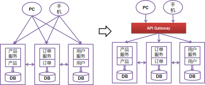 基于Spring Boot和Spring Cloud实现微服务架构