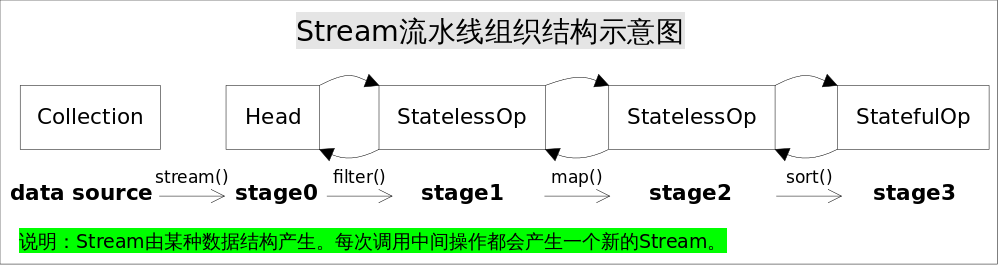 「java8系列」流式编程Stream