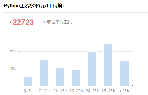 快报：Java跌惨！Python背后或有推手？网友：心态已崩！