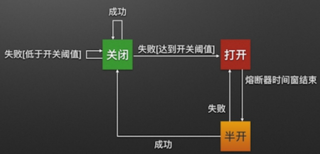 Dubbo负载均衡、容错、高可用