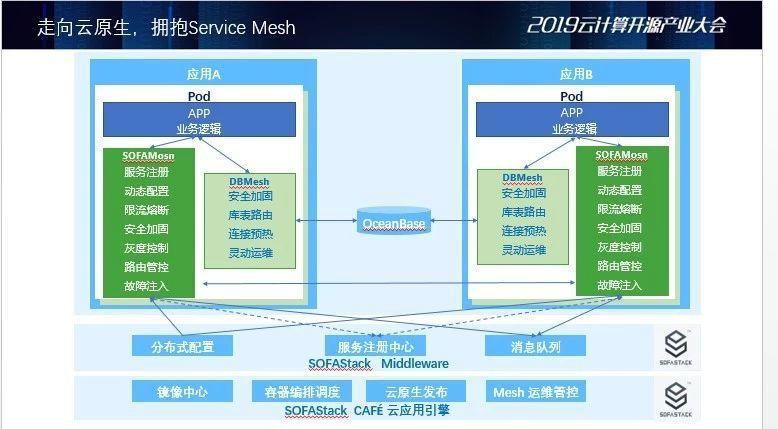 网商银行×SOFAStack：首家云上银行的微服务架构实践与演进