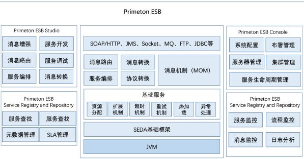 百亿流量微服务网关的设计与实现