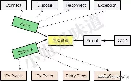 使用Netty，我们到底在开发些什么？