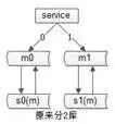 【互联网 秒杀系统】架构分析与实战，建议收藏