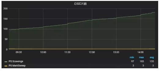 Java Web应用服务器之一——Tomcat监控选型及实践