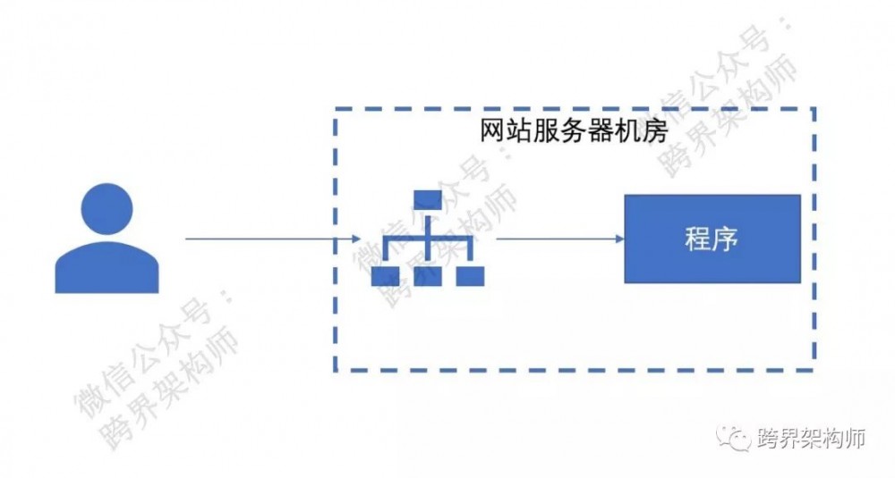 【系统架构】360°全方位解读「缓存」