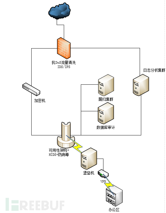 企业安全体系架构分析：开发安全架构之安全性架构