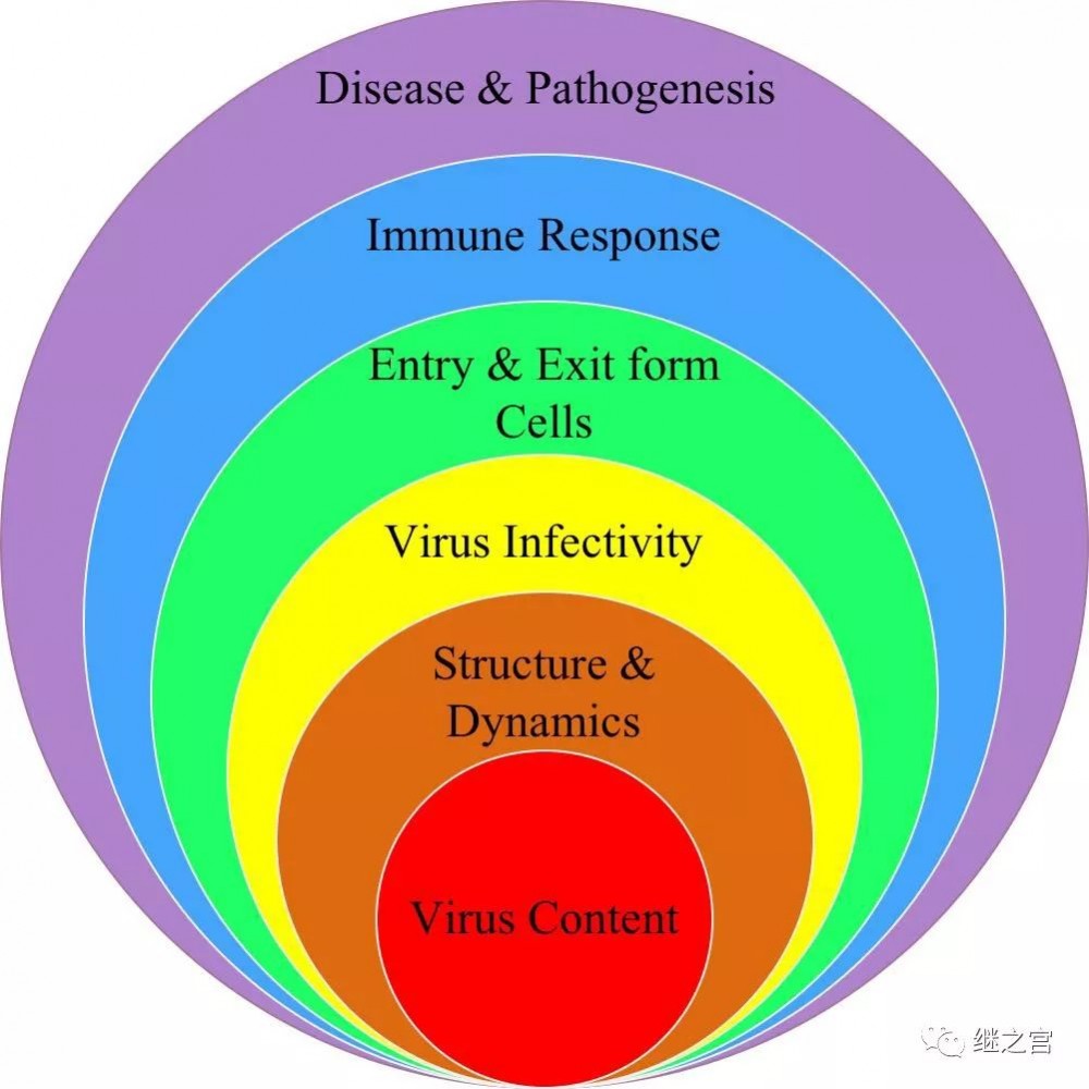 威胁建模杂谈