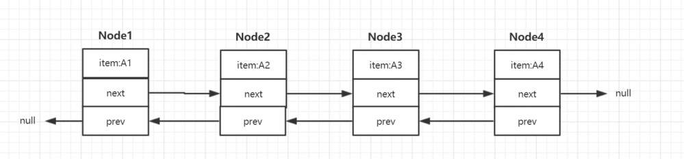 LinkedList源码分析：JDK源码分析系列