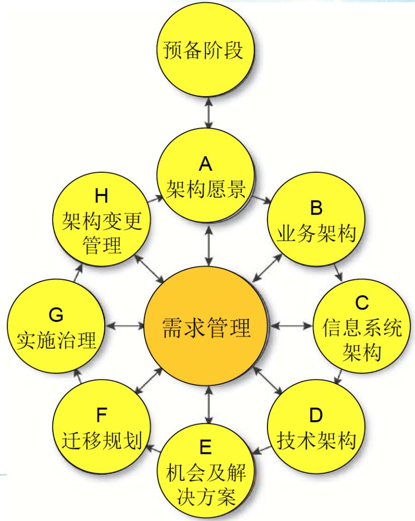 如何带领团队“攻城略地”？优秀的架构师这样做