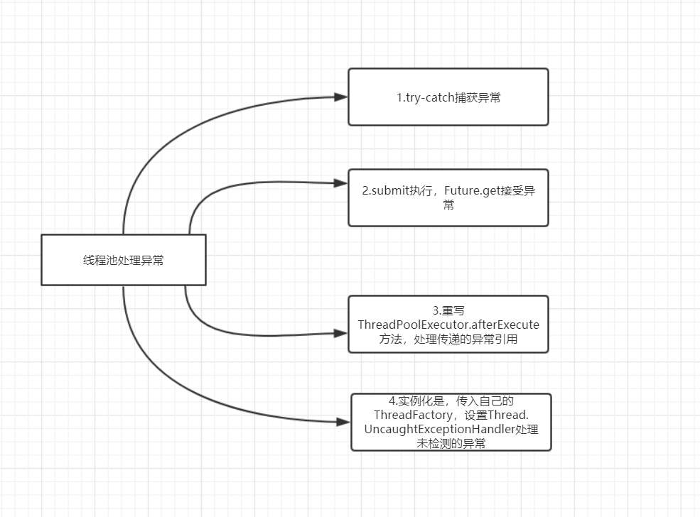 面试必备：Java线程池解析