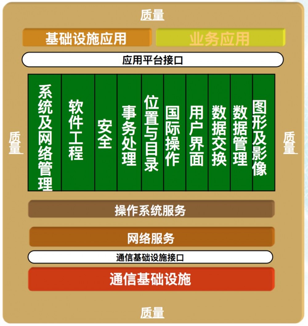 如何带领团队“攻城略地”？优秀的架构师这样做