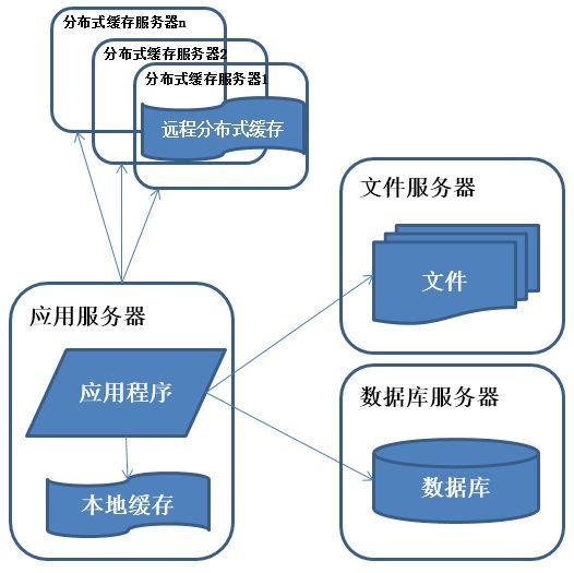 如何带领团队“攻城略地”？优秀的架构师这样做