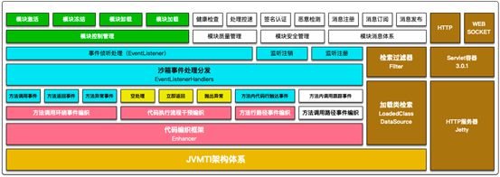 JVM-SANDBOX：从阿里精准测试走出的开源贡献奖