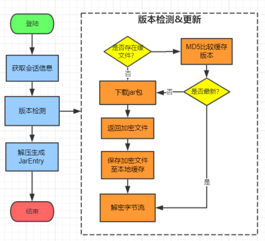 『互联网架构』调⽤链系统架构设计（109）