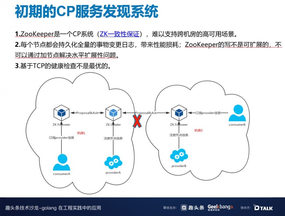 B站在微服务治理中的探索与实践