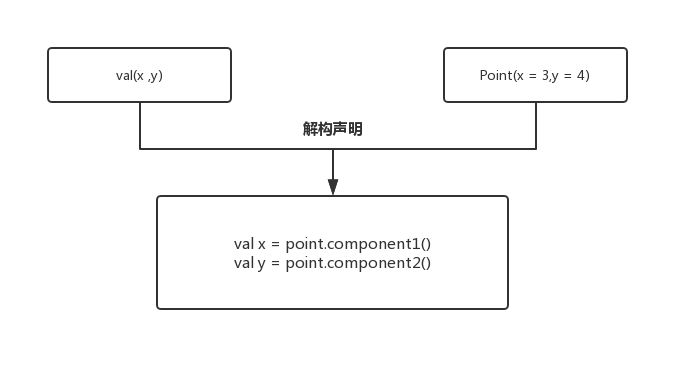 Kotlin知识归纳（九） —— 约定