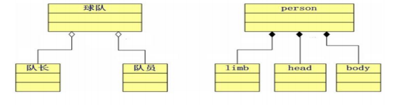 乐字节Java编程语言发展、面向对象和类