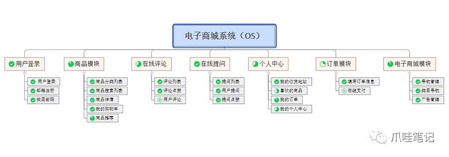 基于SSM框架的Morning公益商城系统