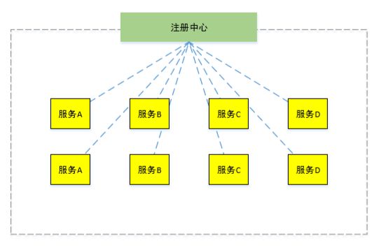 弘康人寿基于 RocketMQ 构建微服务边界总线的实践