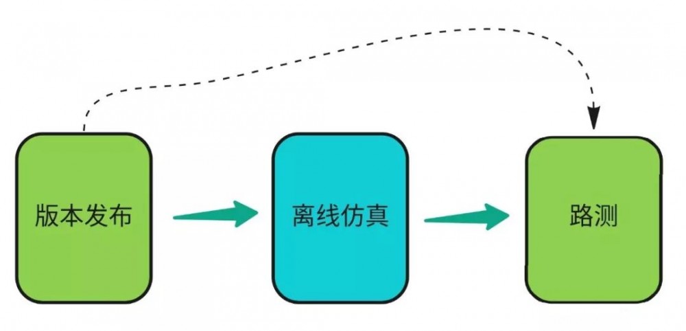 自动驾驶思考：基础架构篇