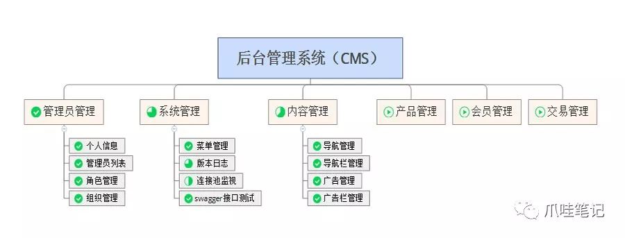 基于SSM框架的Morning公益商城系统