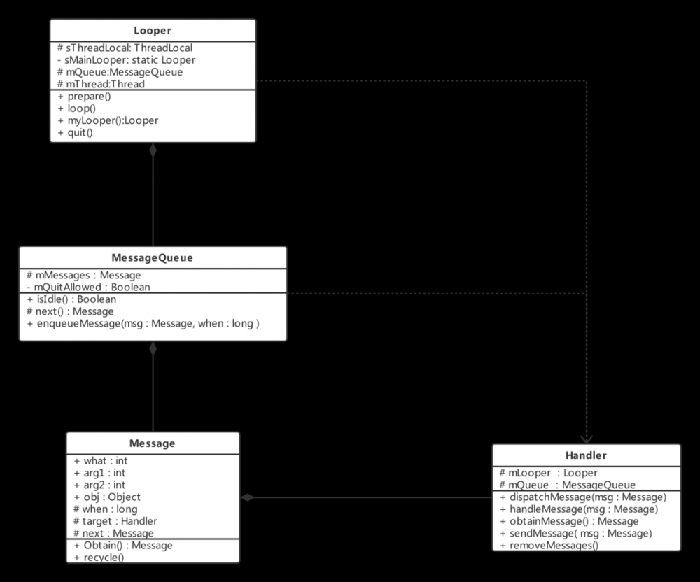 移动架构 (二) Android 中 Handler 架构分析，并实现自己简易版本 Handler 框架