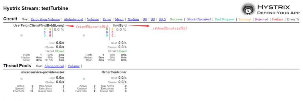 『互联网架构』软件架构-Hystrix&amp;Feign监控Dashboard与Turbine聚合（97）