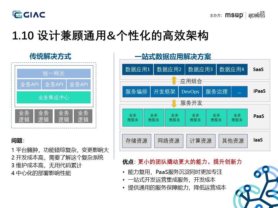 腾讯游戏数据应用微服务实战