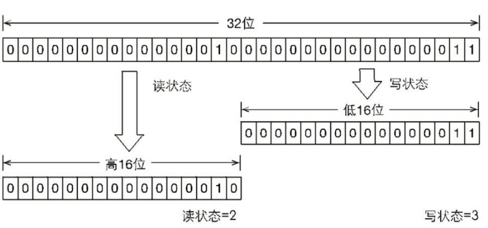 ReentrantLock 实现原理笔记(一)