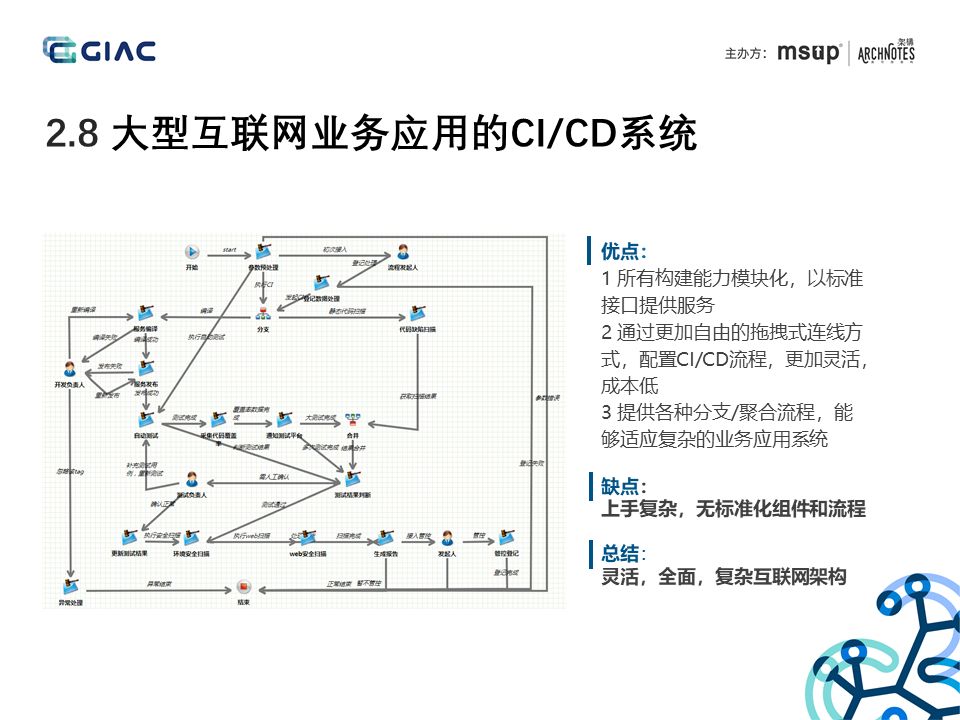 腾讯游戏数据应用微服务实战