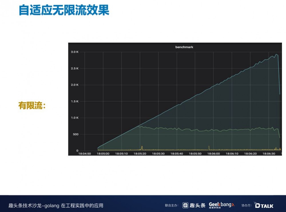 B站在微服务治理中的探索与实践