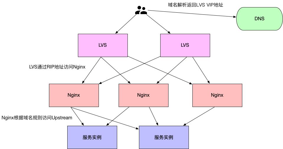 终于有人把服务调用说清楚了